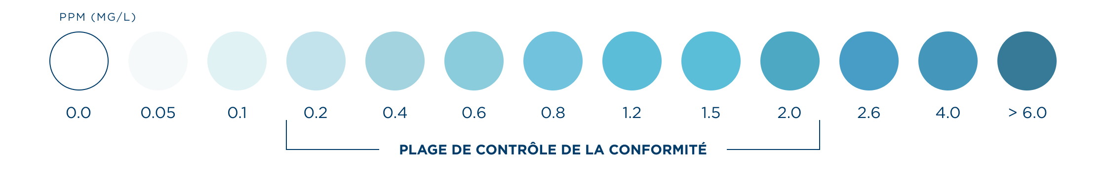 IMG-Echelle-Niveau_chlore